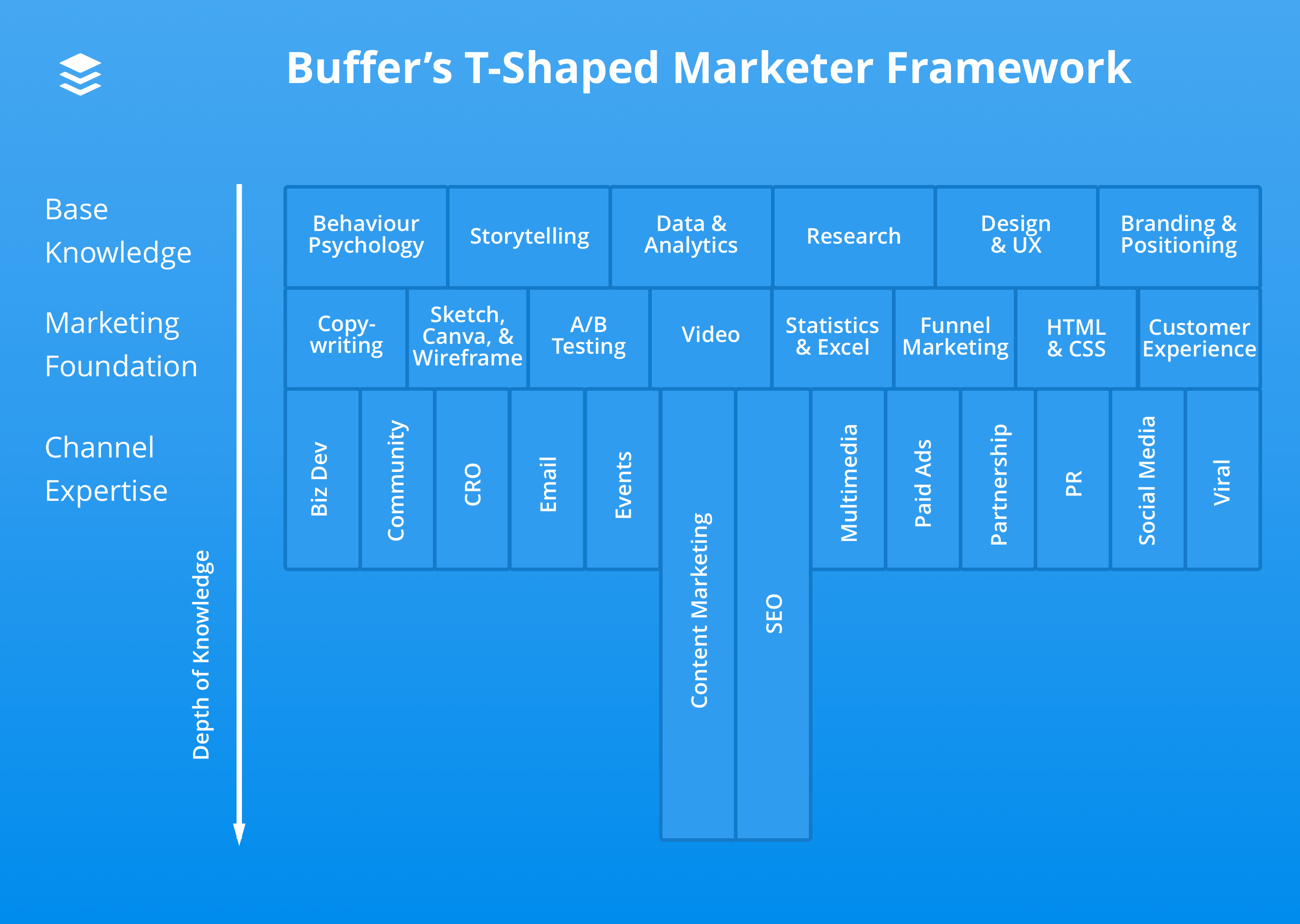 Content Generalist VS Specialist: Which is better?