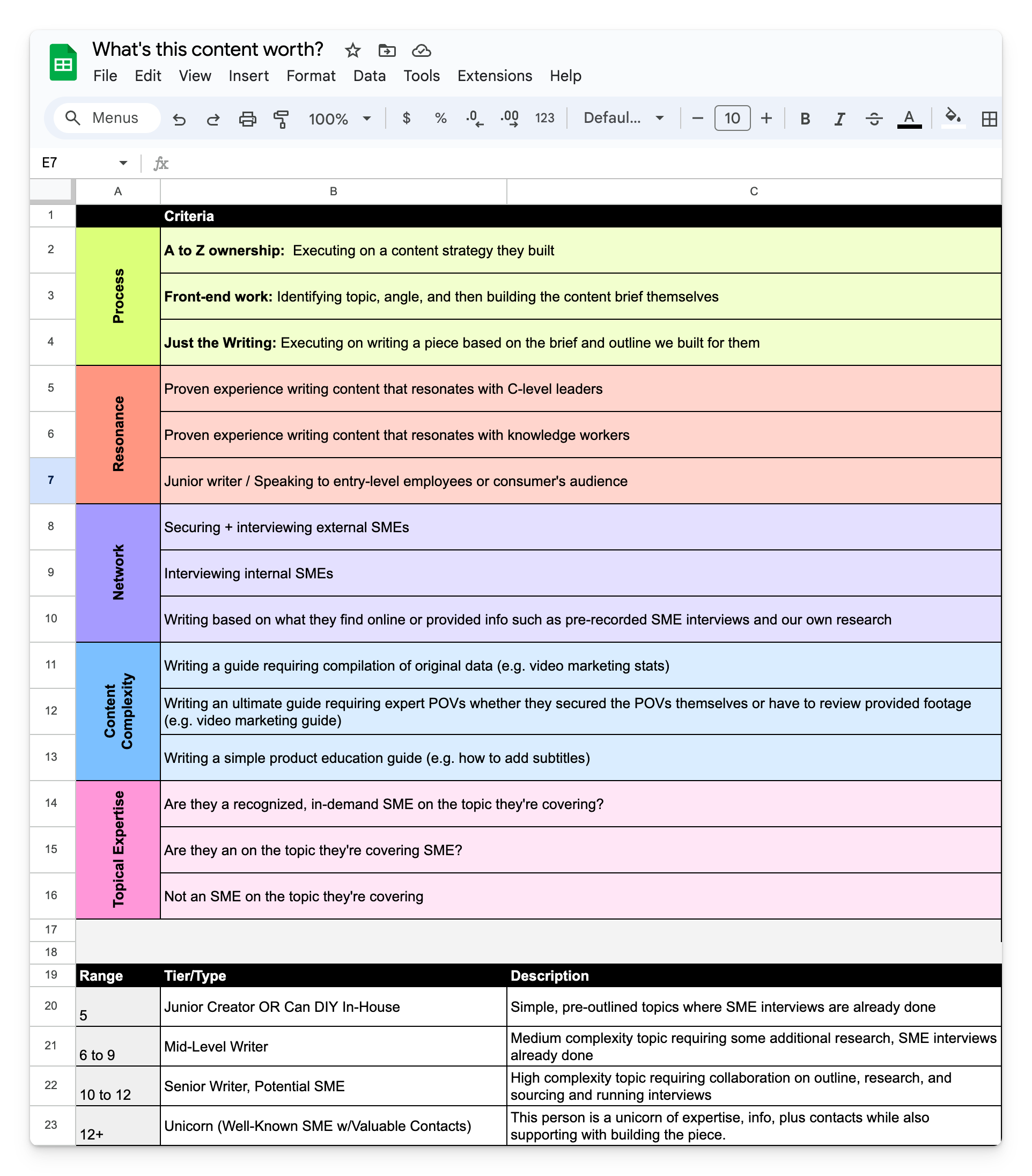 Content Briefs 101: How I Bake Better Blogs (includes video AMA)