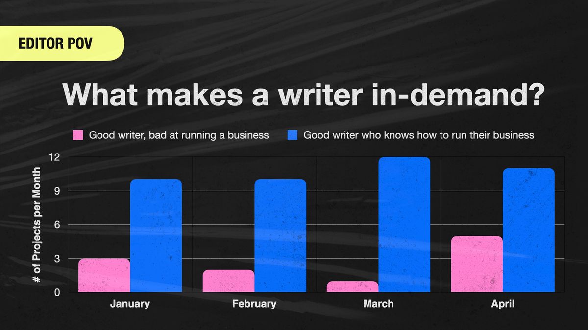 8 things in-demand writers do better